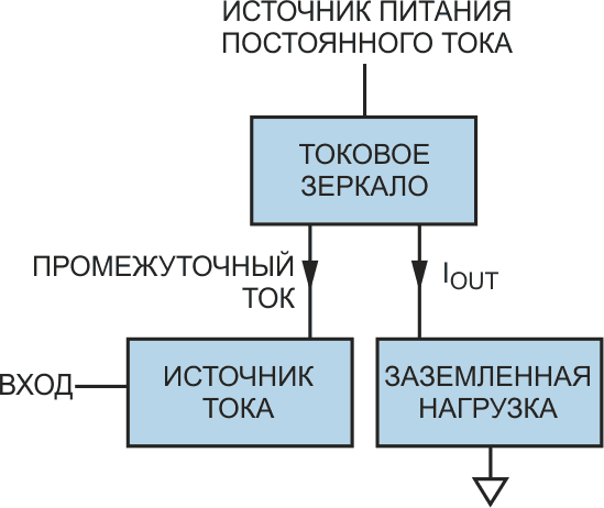 Токовые зеркала со сдвигом уровня.