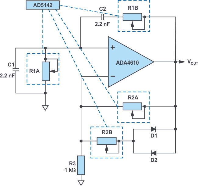 Programmable Wien-bridge oscillator with amplitude stabilization wherein the resistors are replaced by digiPOTs.