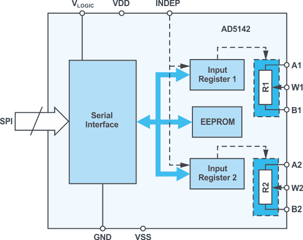 Block diagram of the AD5142.