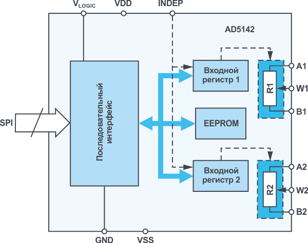Блок схема цифрового потенциометра AD5142.
