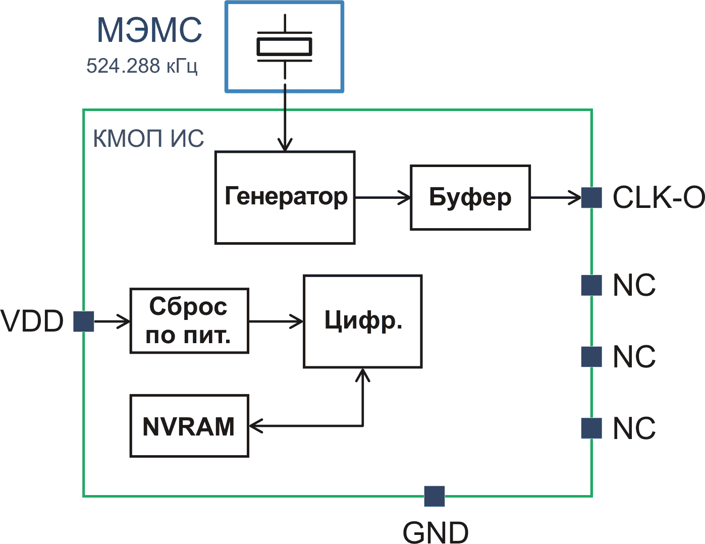 SiT1881 Block Diagram