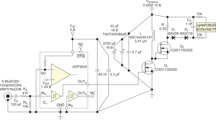 Тестовая установка позволяет управлять силовым MOSFET ключом при фиксированном времени включения. Силовая часть остается холодной, работая на частоте повторения 10 кГц, даже при пиковых токах дросселя в десятки ампер.