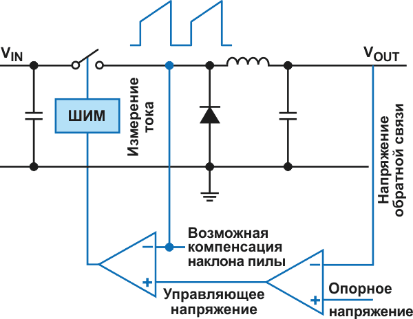 Основной принцип работы регулятора с режимом управления по току дросселя.