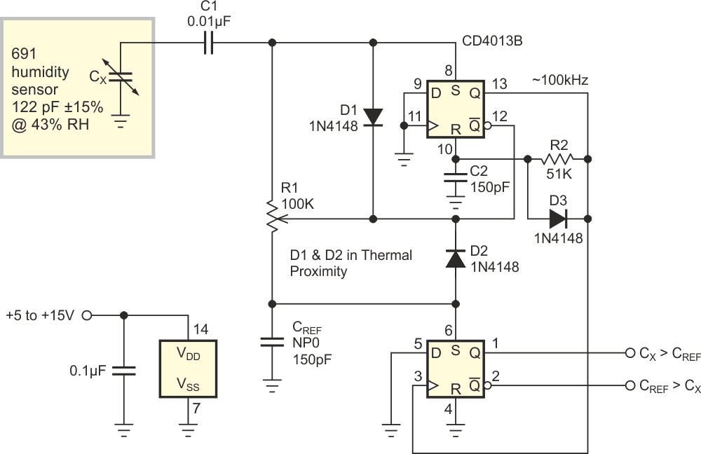 Circuit diagram with the CD4013B used as a capacitive humidity sensor.