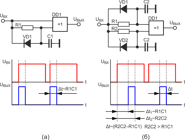 Схемы формирователей на элементах «Исключающее ИЛИ» и RC-цепочках последовательного включения: (а) короткого импульса и (б) задержки короткого импульса после начала импульса входного.