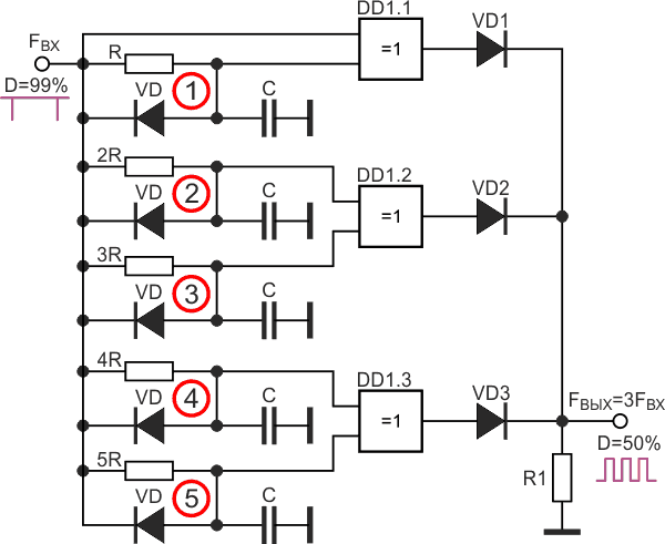 Умножитель (утроитель) частоты входных импульсов.