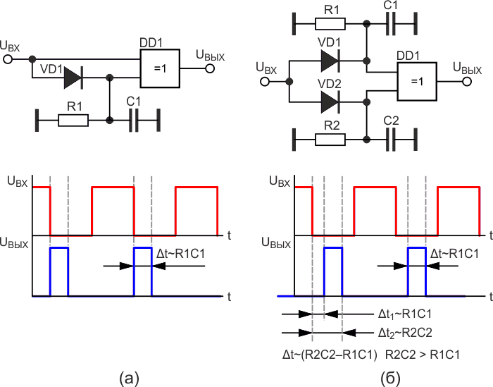 Схемы формирователей на элементах «Исключающее ИЛИ» и RC-цепочках параллельного включения: (а) короткого импульса и (б) задержки импульса после окончания импульса входного.