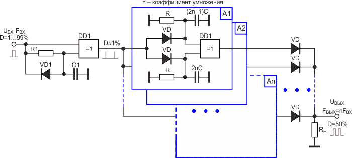 Умножитель частоты входных импульсов в n раз.