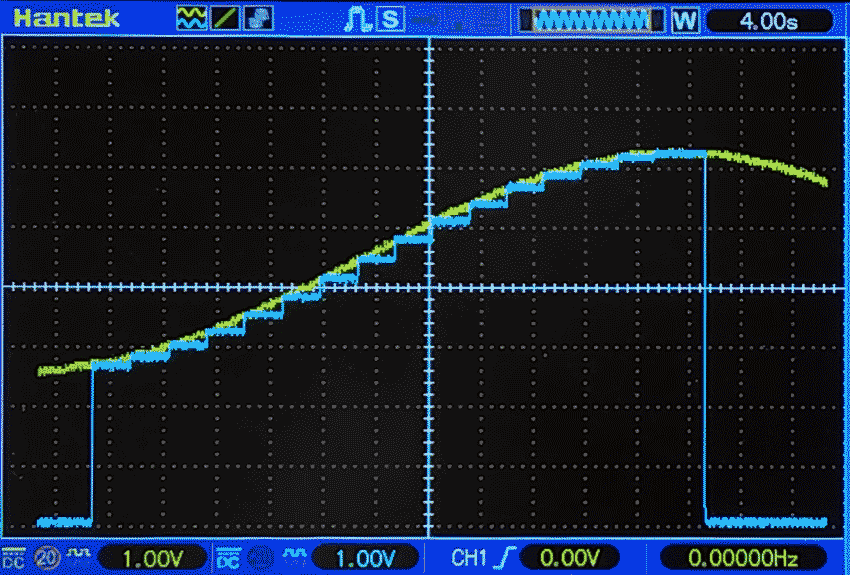 Имитация процесса заряда NiMH-аккумулятора. Желтый луч - входной сигнал, синий - напряжение на конденсаторе С1.
