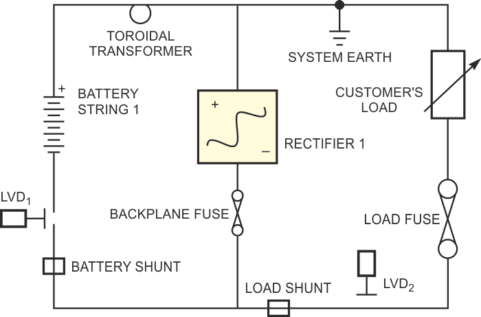 The system wiring diagram shows transformer T1's primary winding. Low-voltage-disconnect units LVD1 and LVD2 isolate the 48 V battery or the customer's load for maintenance.