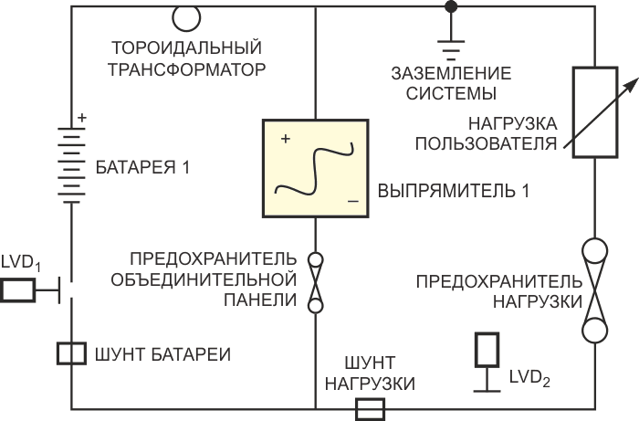 На монтажной схеме системы показана первичная обмотка трансформатора T1. Низковольтные устройства отключения LVD1 и LVD2 изолируют батарею 48 В или нагрузку потребителя для проведения технического обслуживания.