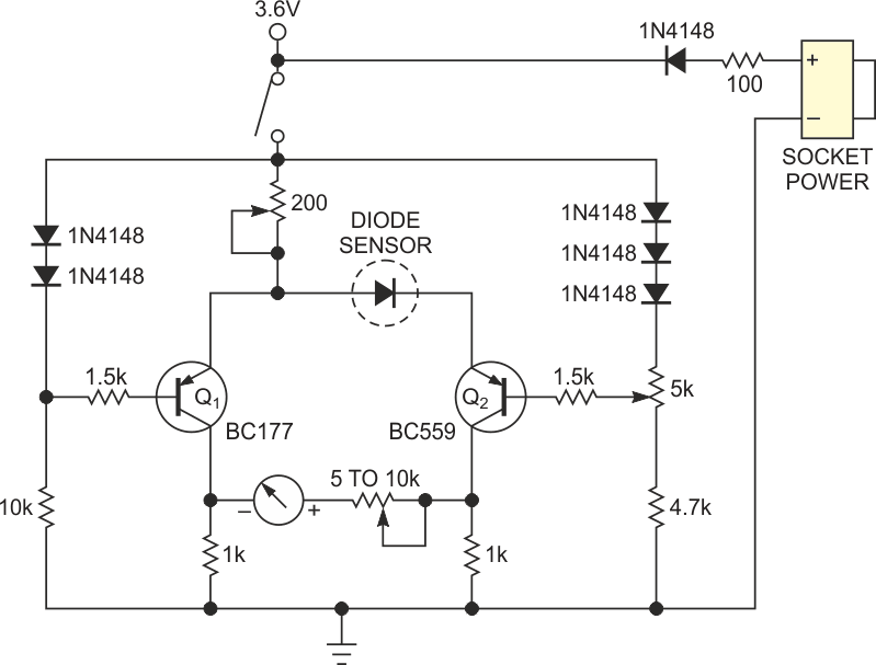 In this two-transistor thermal probe for diagnosing circuit problems, such as hot components and thermal runaway, the trimming potentiometer in series with the meter lets you adjust the sensitivity of the meter to temperature changes.