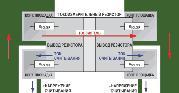 Подключение Кельвина.