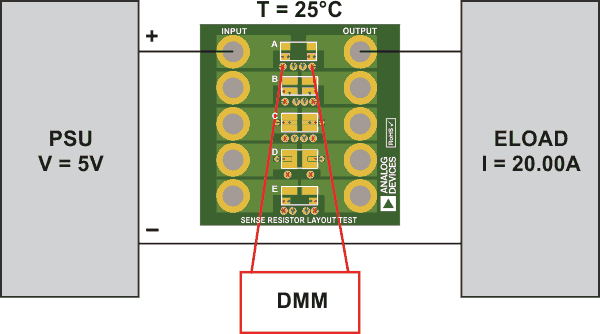 Test setup.