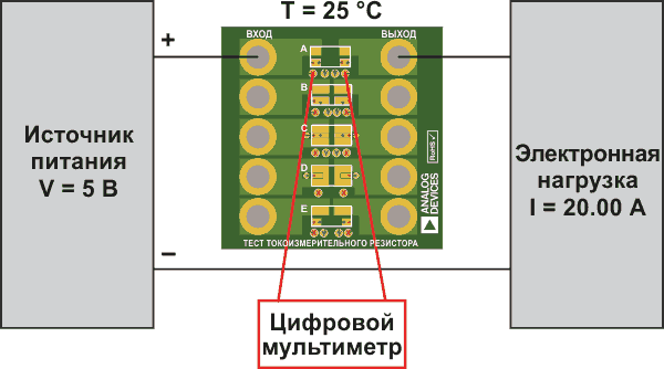 Тестовая установка.