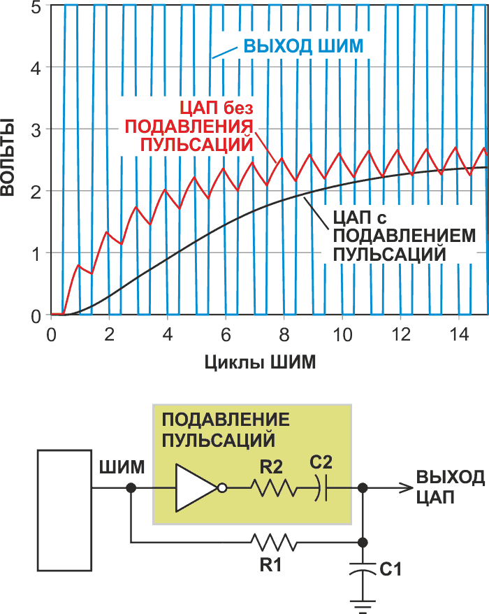 Подавитель пульсаций ШИМ ЦАП с аналоговым вычитанием.