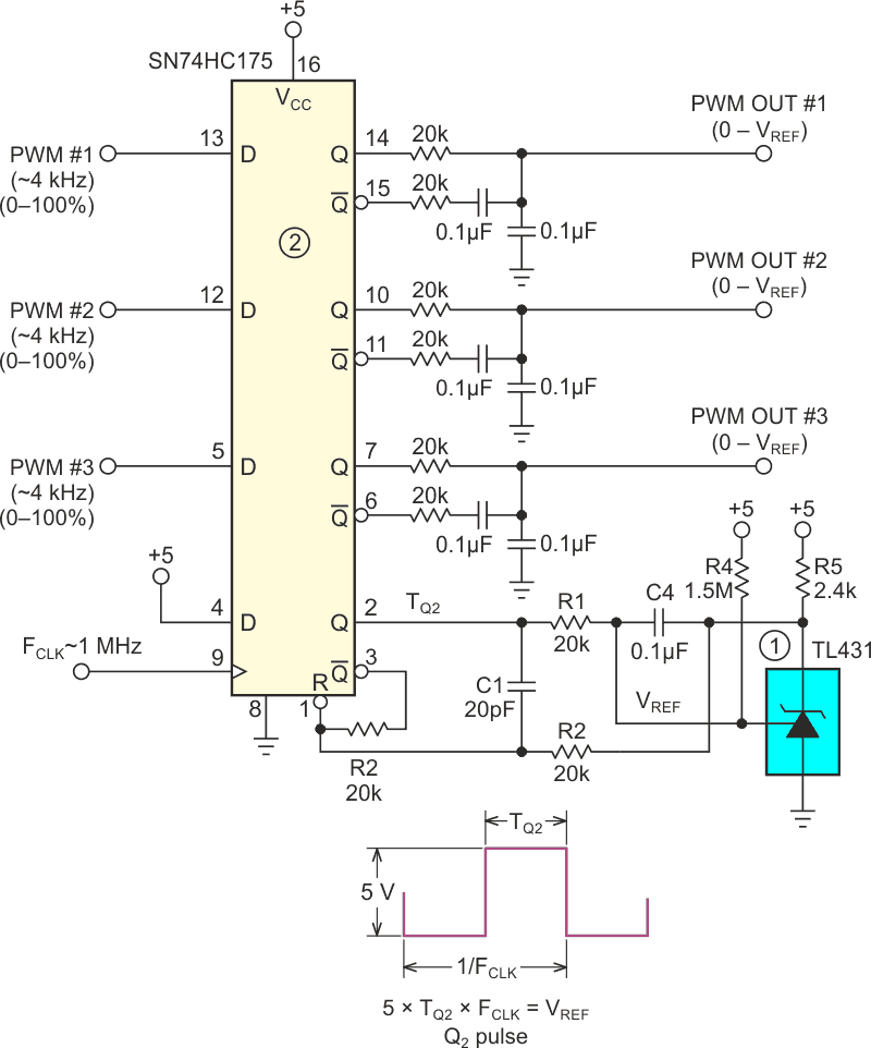 Q2 pulse area servoed to voltage reference.