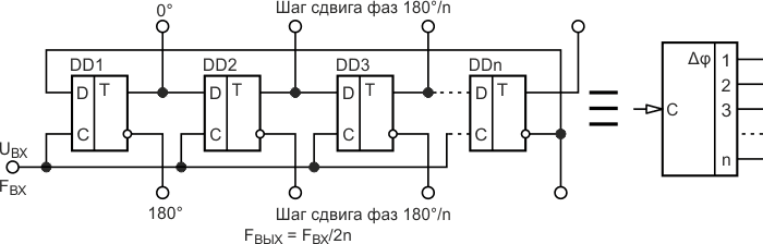 n-ступенчатый фазовращатель с шагом сдвига фаз на 180/n градусов и его условное графическое обозначение.