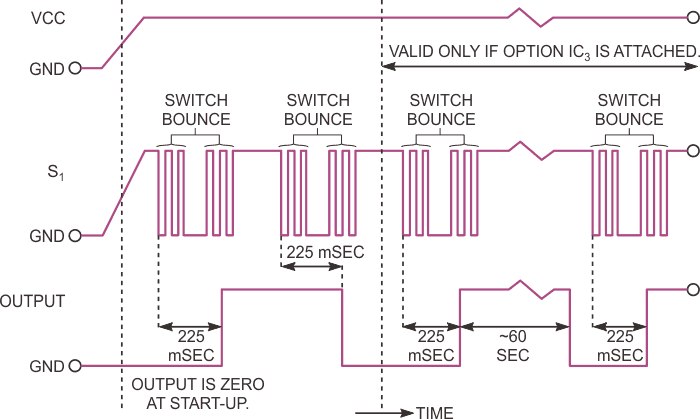 Repeatedly pressing the circuit's momentary-contact switch toggles the circuit's output on and off. After a preselected interval, an optional watchdog timer resets the output to the logic-low state.