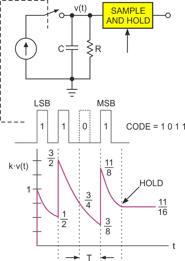 The Shannon decoder DAC.