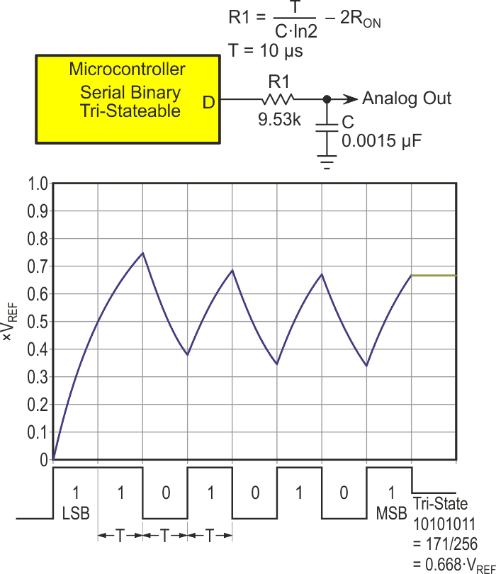 A modern Shannon decoder implementation.