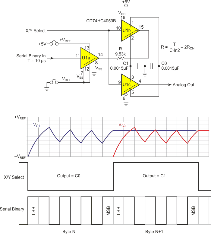 The toggling SD.