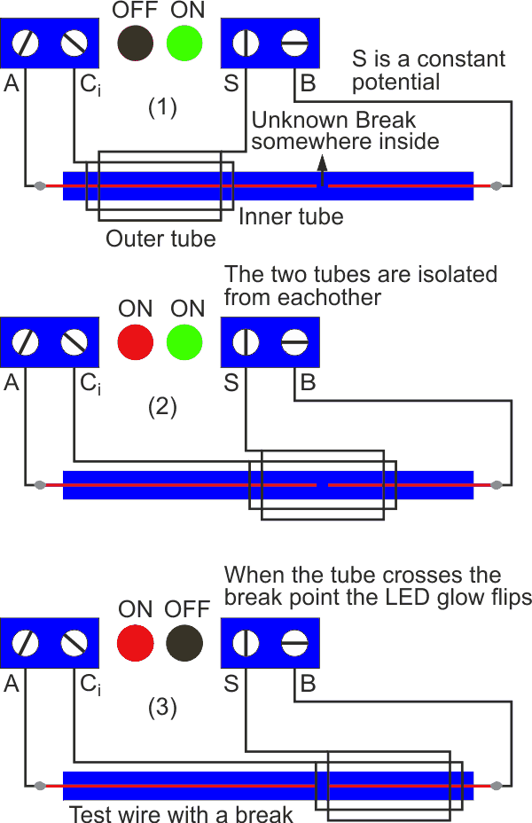 This shows how the LEDs respond to sleeve position.