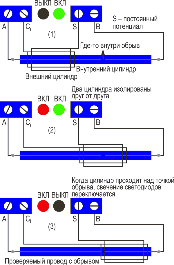 Здесь показано, как светодиоды реагируют на положение цилиндра.