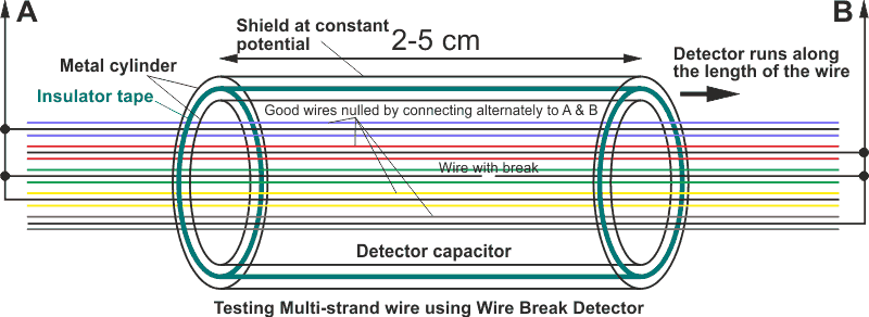Suggested connection for a multiconductor cable.