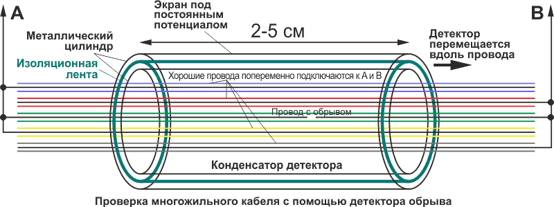 Рекомендуемый способ подключения для многожильного кабеля.