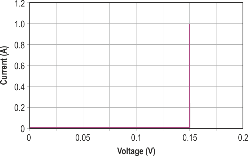 Curve for circuit in Figure 10.