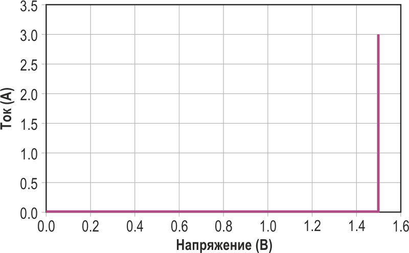 Прозрачная защелка на основе обычных КМОП инверторов. Вход данных - «D», вход разрешения - «E».