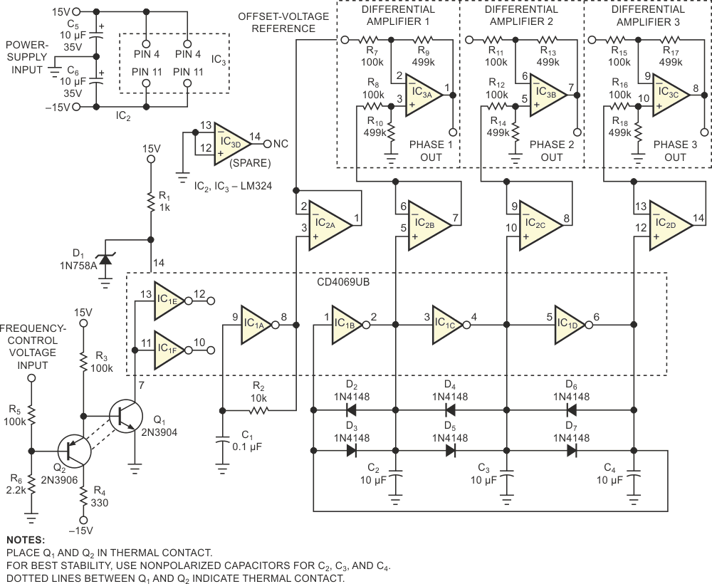 Adding differential and buffer amplifiers and an exponential voltage-to-current converter enhances the performance of a low-frequency, three-phase voltage-controlled oscillator.