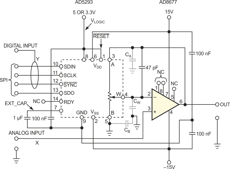 The resistive DAC-potentiometer forming the feedback for an op amp controls the op amp's gain as inversely proportional to the digital-input-data word. The circuit thus becomes a two-quadrant divider.