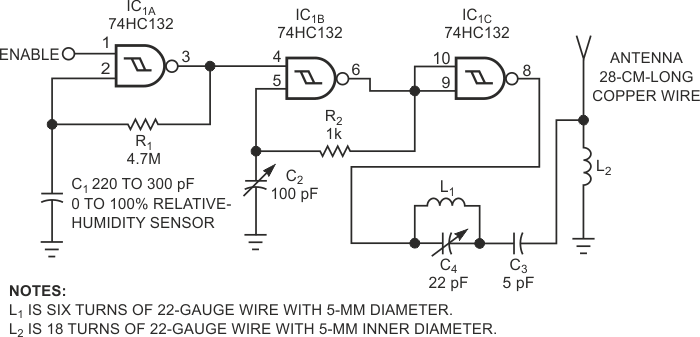 This percentage-relative-humidity transmitter uses 10- to 50-MHz, tunable RF, and 1- to 2-kHz on/off amplitude modulation.