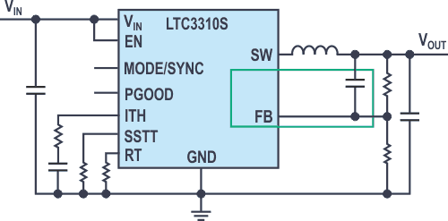 An example of a switching regulator that uses a control loop (shown in green) to regulate its output voltage.