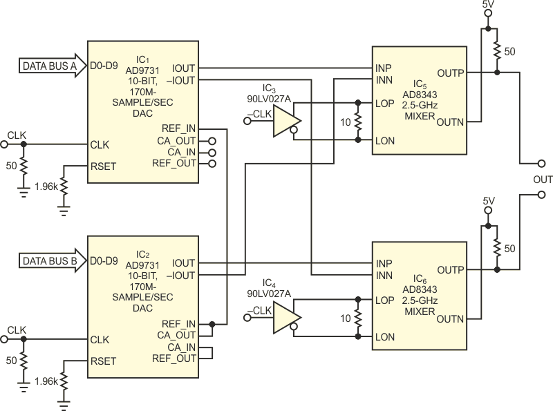 Double DAC rate by using mixers