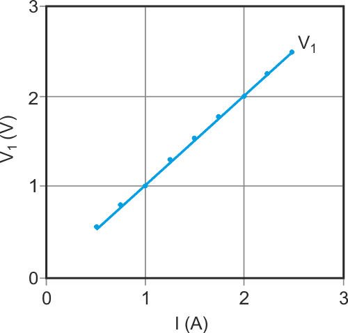 Gain compensation by adjusting RC improves the accuracy of the measurement.