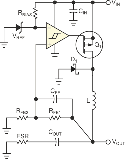 This hysteretic regulator suffers from unpredictability of the switching frequency because of COUT ESR variance.