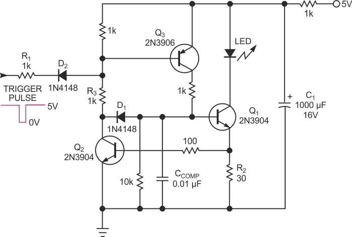 Resembling an SCR, this circuit provides a constant current of controlled pulse width and amplitude to a load.