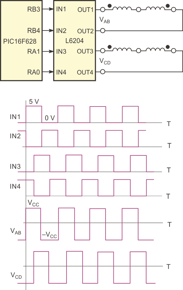 Waveforms show how each coil is excited.