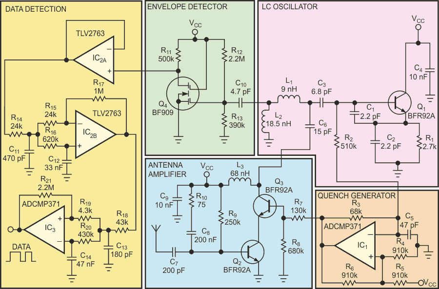 The super-regenerative receiver features relatively few components.