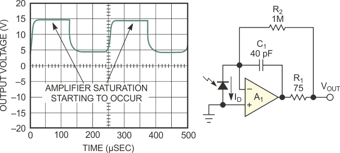 The output range of a transimpedance amplifier spans only one quadrant.