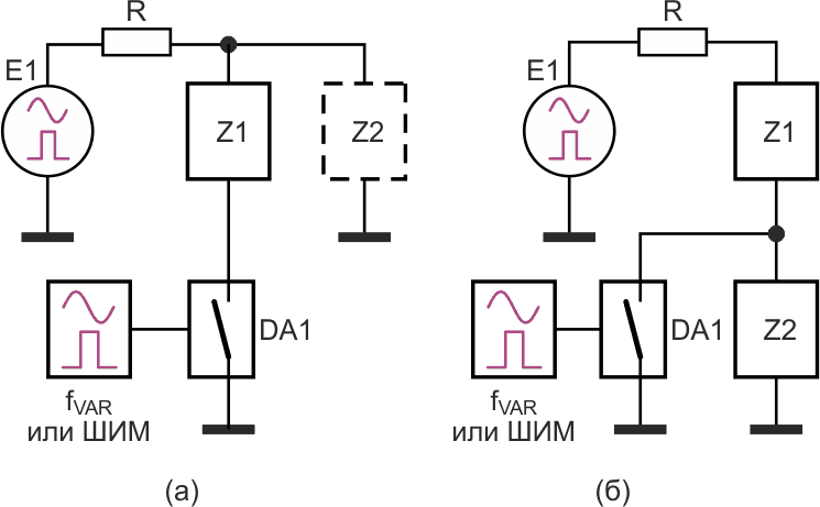 Управление параметрами RLC-элементов с использованием: (а) высокочастотной или (б) широтно-импульсной коммутации Z-элемента