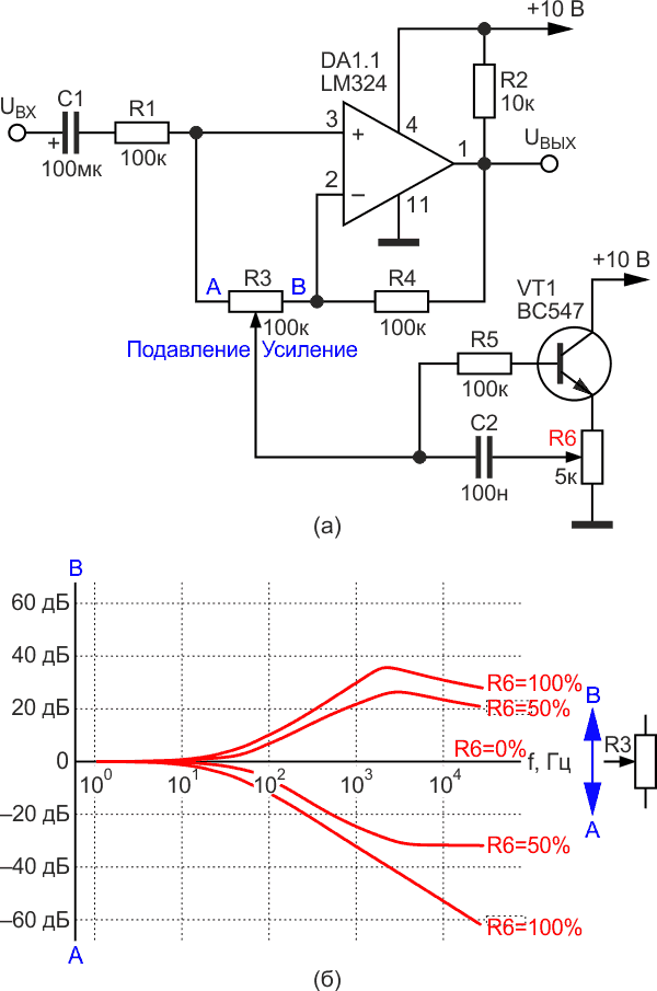 Фильтр верхних частот с использованием аналога конденсатора переменной емкости на основе повторителя напряжения и его амплитудно-частотные характеристики.