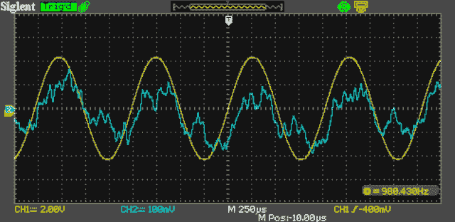 Sinewave and distortion residual.