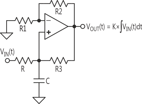 integrator consists of a Howland current source and a capacitive load