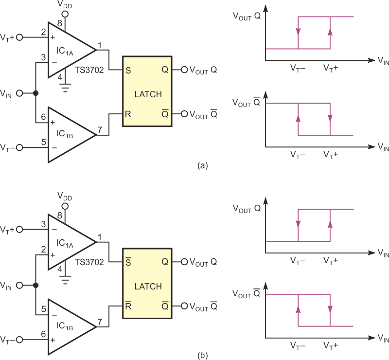 The set/reset latch provides hysteresis for the comparator