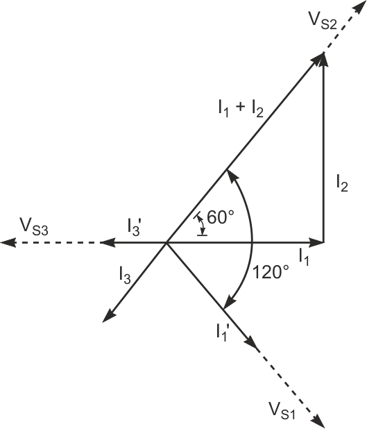 I3 has half the magnitude and an exactly opposite direction to (I1+I2) in Figure 3.