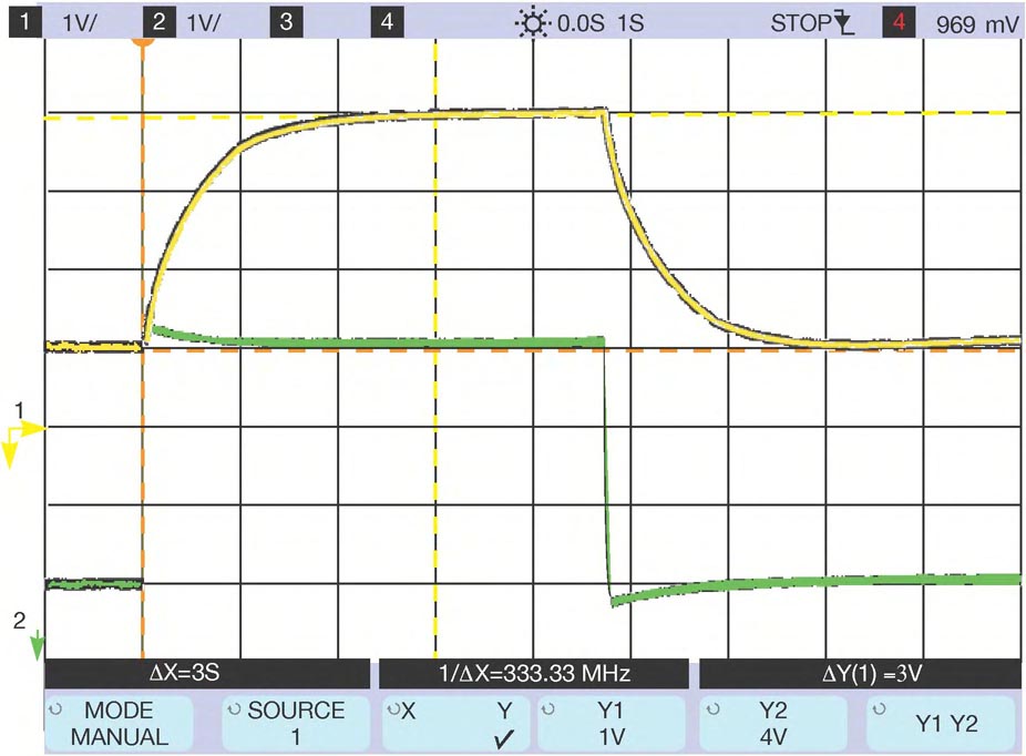 The anticipator circuit speeds the response of a slow exponential waveform (yellow) and results in nearly instant response to the final value, with only a small amount of overshoot (green).